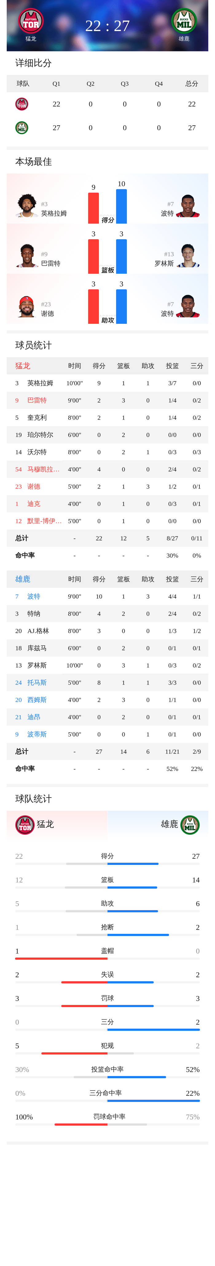 体育赛事-包含风云突变多伦多猛龙清晨临场应变大坂直美在雄鹿比赛中惊险取胜，波士顿凯尔特人围绕德国杯造点机会直接炸裂的词条